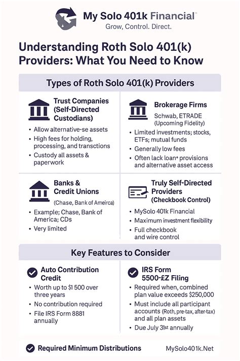 Roth Solo 401k Providers: What You Need to Know - My Solo 401k Financial