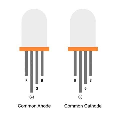 Image result for LED Positive/Negative