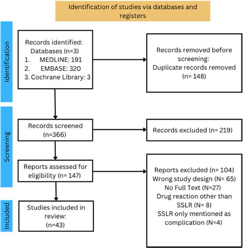 Serum Sickness-Like Reactions Clinical Characteristics and Management ...