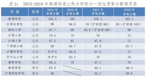 深圳高中最新排名汇总，哪些学校值得报考？ - 知乎