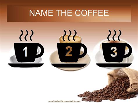 Image result for Introduction Coffee Making