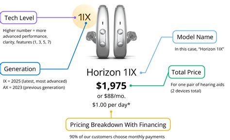 Horizon IX hearing aids by hear.com | Best Hearing Aids | Hearing Aid Prices | No-Risk Trial
