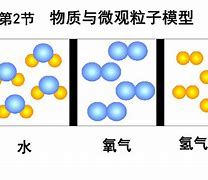 微观粒子 的图像结果