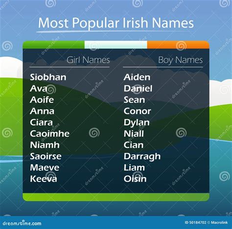 What Is A Popular Irish Last Name at Dollie Guth blog