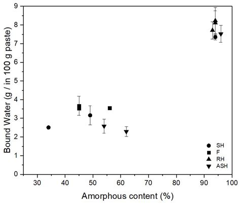 Characterisation of Bottom Ashes from Non-Woody Biomass Combustion for ...