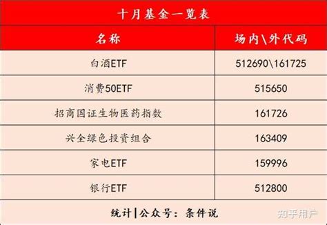 ETF基金：你真的了解ETF吗？ 为什么投资ETF基金？不谈理论，最实际的，我们做投资最最重要的就是——要赚钱！ETF基金能赚钱吗？当然能 ...