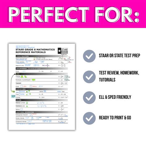 8th Grade Math STAAR Reference Sheet Annotations | PDF & Google Slides