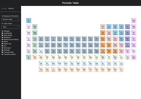 Image result for Spring Boot Periodic Table in Java