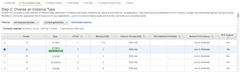 How to Deploy Vue Js App on AWS EC2 - ITGiggs