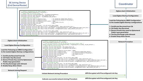 Connectivity:Zigbee Certificate-Based Key Establishment (CBKE) - stm32mcu