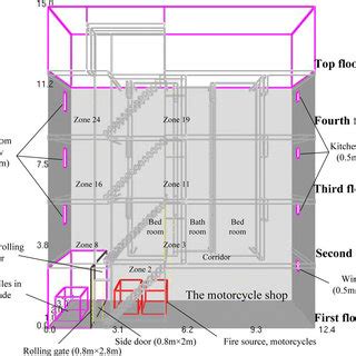 Image result for Backdraft Fire Behavior