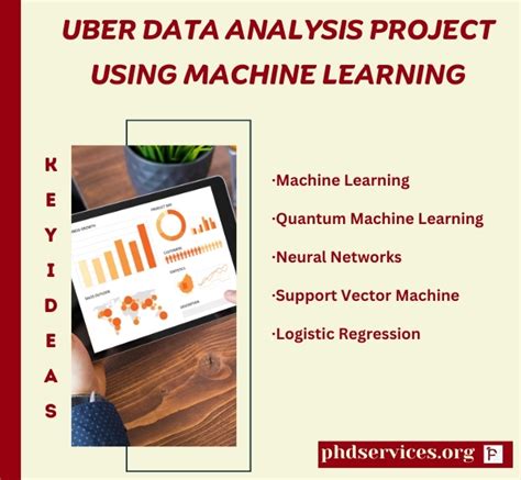 Uber Data Analysis Project 的图像结果