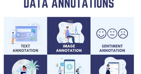 Image result for Annotation Automation Algorithm Data Statistical Algorithm