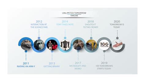 Image result for Windows History Timeline