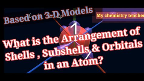 Image result for Difference Between Shell Subshell and Orbital