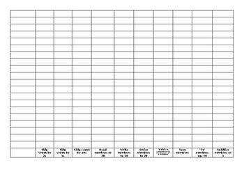 Image result for Maths Checklist for Assessment