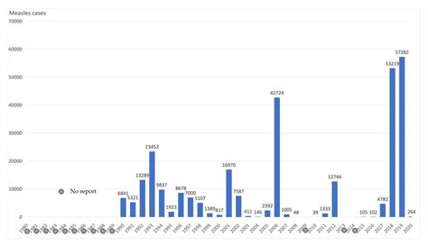 Effectiveness of Mandatory and Incentive-Based Routine Childhood ...