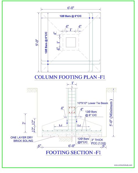 Image result for Pad Column Footing Design