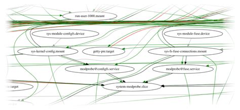 Using Exec System Call in Creating Process Tree 的图像结果