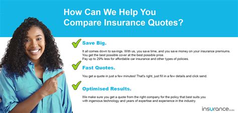 Image result for Compare Insurance Quotes