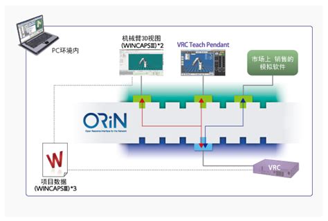 Computer Vwcro 的图像结果