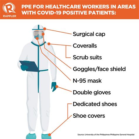 What Is A Personal Protective Equipment In Healthcare at Jade ...