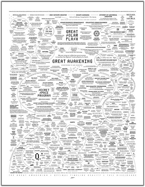 Amazon.com - The Great Awakening Map Canvas Print Poster 40x60cm Unframed
