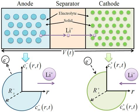 Independent Particle Model 的图像结果