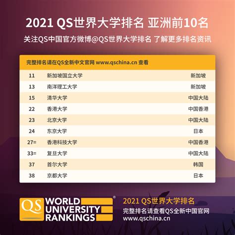 震撼发布 || 2021QS世界大学排名_官网