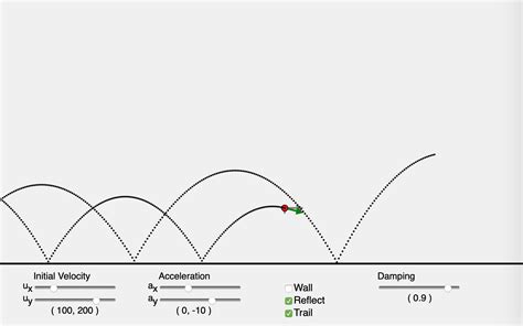 Image result for Reflection Projectile