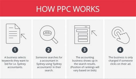 Image result for How to Use PPC Properly