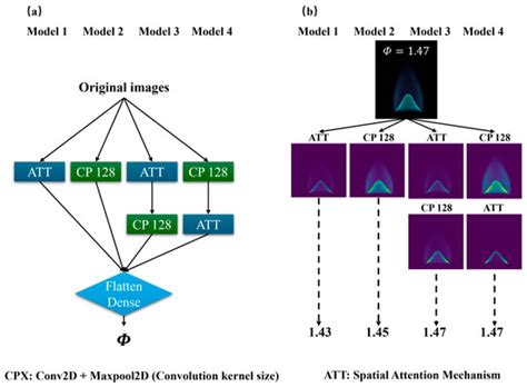 Enhancing Accuracy of Flame Equivalence Ratio Measurements: An ...