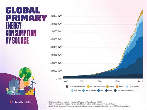 Energy Consumption Chart 的图像结果