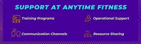 The Ultimate Guide to Owning a Gym Franchise in India