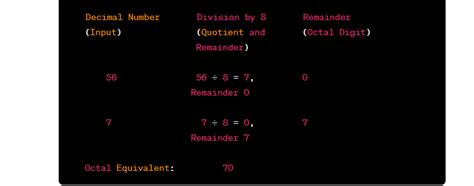 Image result for Decimal to Octal Tutorial