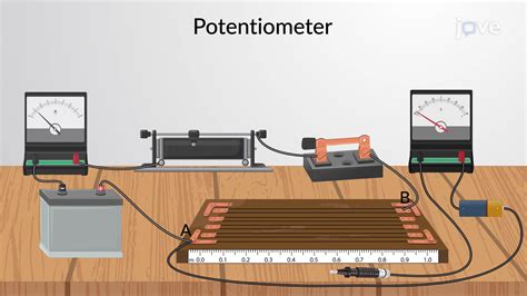 Image result for Potentiometer Practical