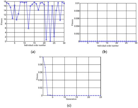 Load Identification for the More Electric Aircraft Distribution System ...
