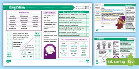 LKS2 Writing: Diary Entries Knowledge Organiser - Twinkl