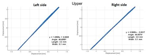 Condition Monitoring of Horizontal Sieving Screens—A Case Study of ...