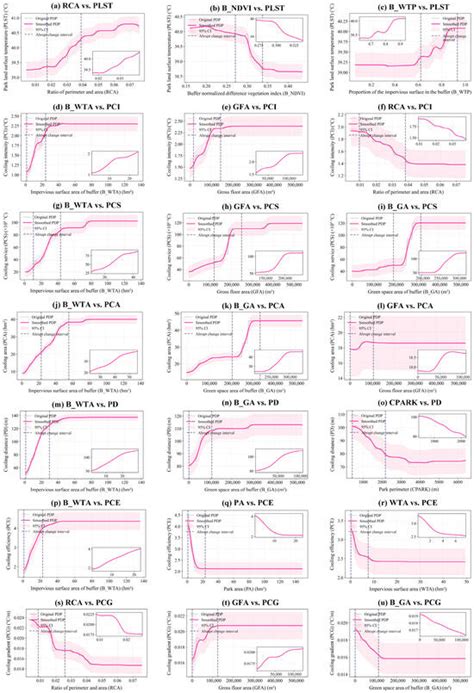 An XGBoost–SHAP Explainable Machine Learning Approach Linking Urban ...