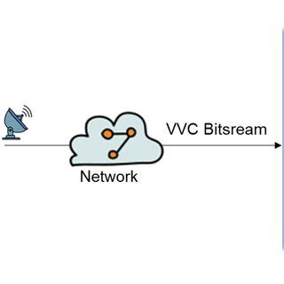 Image result for How to Use VVC