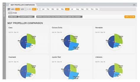Qlik Sense Consulting Firm | Software Solutions | GrayMatter
