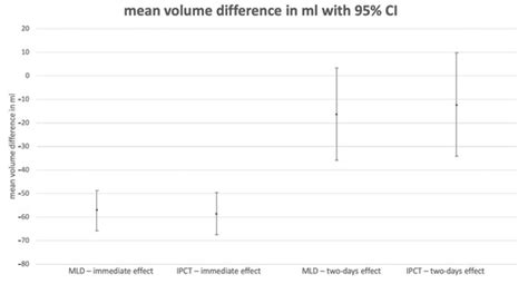 Therapist versus Machine—Immediate Effects of Manual versus Mechanical ...