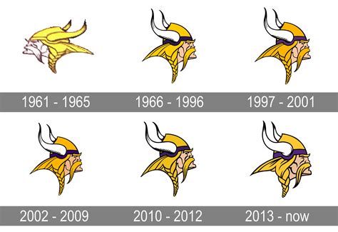 Minnesota Vikings Logo PNG Cutout | PNG All