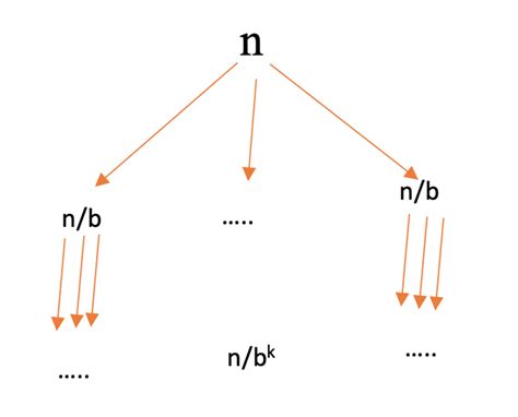 Master Theorem Tutorial 的图像结果