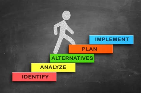 Image result for Problem Solving Teaching Styles