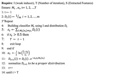 Image result for AdaBoost Python Code