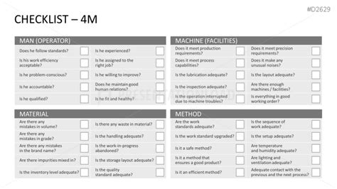 Image result for 4M Checklist Method