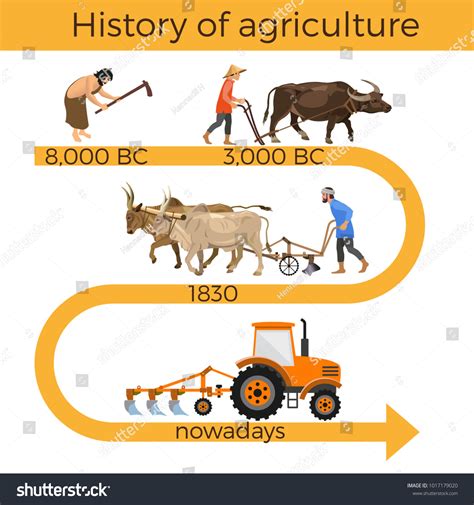 Image result for Farming Simulator Timeline
