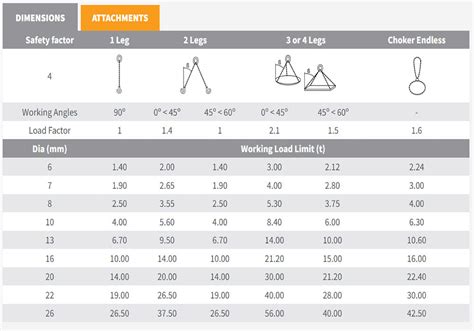 Image result for Chain Grade Chart